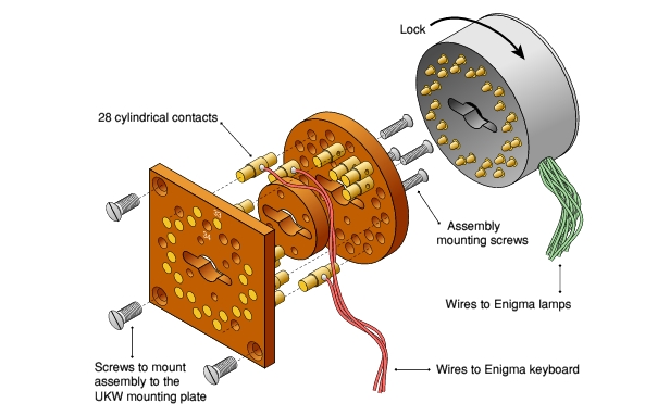 Exploded view of the complex printer connector/switch. Copyright 2009, Paul Reuvers.