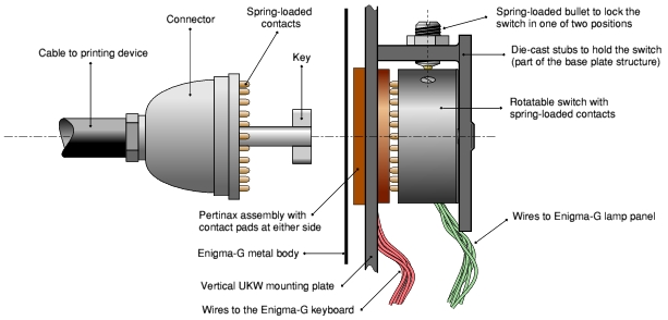 Cross-section of connector and socket. Copyright 2009, Paul Reuvers.