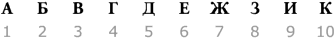 10 different Fialka wheels, each marked with a letter of the Russian alphabet.