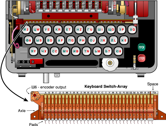 The contact array that is fitted behind the keyboard