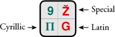 Example of a key-top with four characters of the Czech keyboard