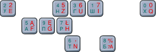 The darker keys that are used in NumLock 10 mode