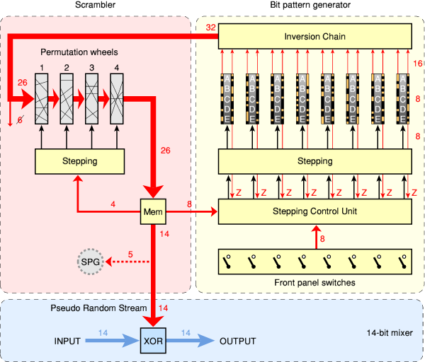 TC-53 simplified block diagram