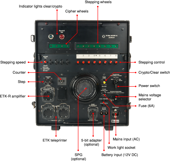 Front panel of the TC-53. Click to enlarge.