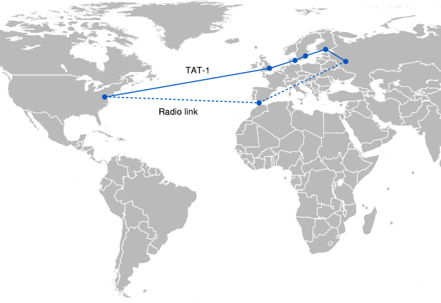 Route of the landline and the radio link of the first Hotline