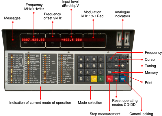 Minilock 6900 control panel layout (6902)