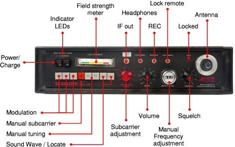 Scanlock front panel. Click to take a closer look.