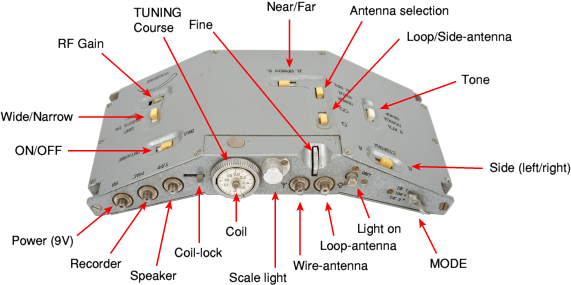 Controls and connections of the Soyka receiver. Click to enlarge.