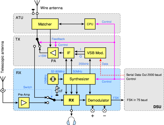 Main components block diagram